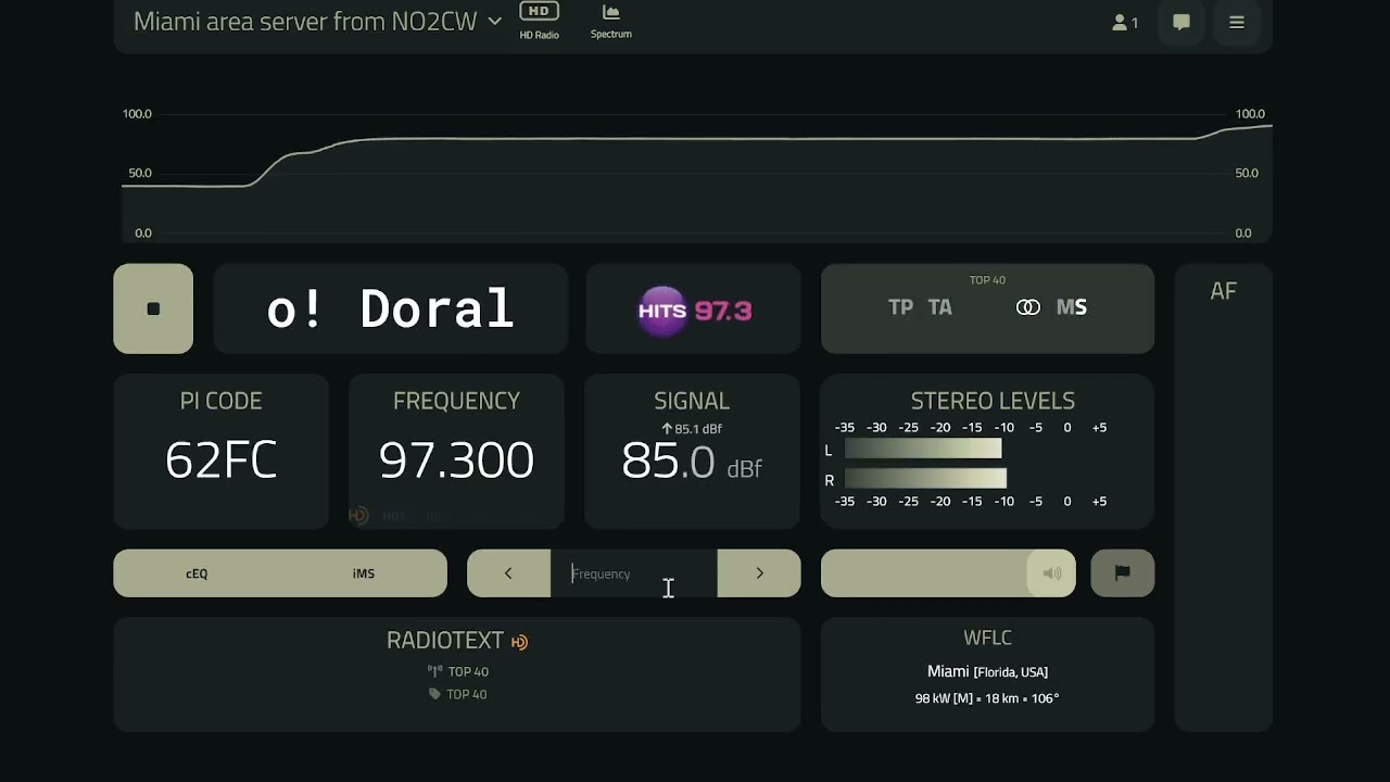Adding HD Radio Support to FM DX Webservers with an RTL-SDR