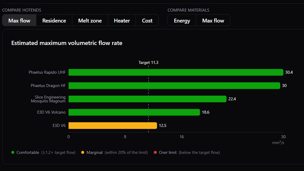 A Hot End And Material Database For 3D Printing