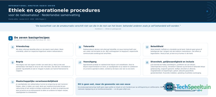 Ethiek en operationele procedures voor de radioamateur · Nederlandse samenvatting Ethiek en operationele procedures voor de radioamateur · Nederlandse samenvatting